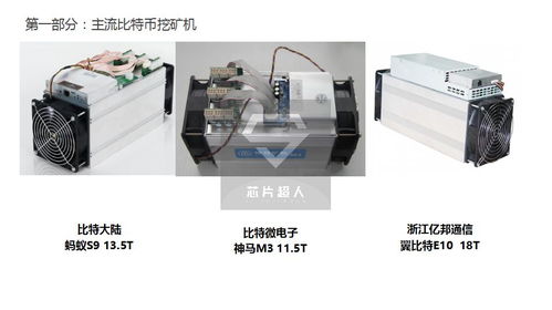 A depiction of advanced mining rigs used for Bitcoin mining